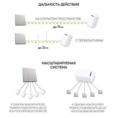 Выключатель беспроводной FERON TM83 трехклавишный, серебро 41721