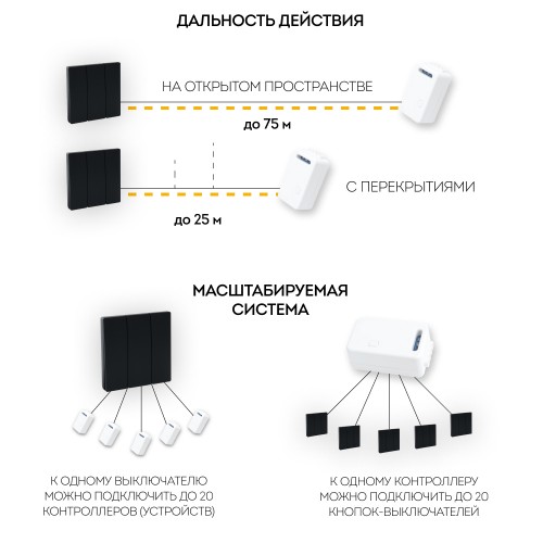 Выключатель беспроводной FERON TM83 трехклавишный, черный 41724