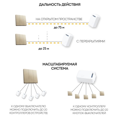 Выключатель беспроводной FERON TM83 трехклавишный, золото 41727