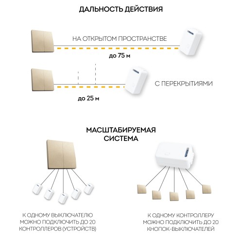 Выключатель беспроводной FERON, TM82 двухклавишный, золото 41726