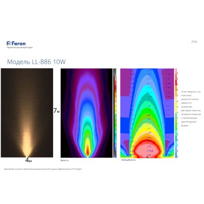 Светодиодный светильник ландшафтно-архитектурный Feron LL-886 85-265V 10W 2700K IP65 32149