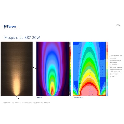 Светодиодный светильник ландшафтно-архитектурный Feron LL-887 85-265V 20W 4000K IP65 41517