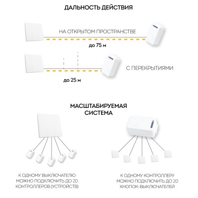 Выключатель беспроводной FERON TM83 SMART, 7мВт, IP20, трехклавишный, белый 41130