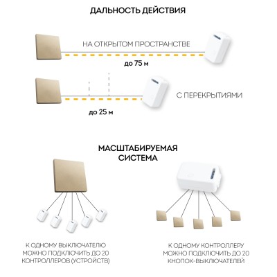 Выключатель беспроводной FERON TM81, 7мВт, IP20, одноклавишный, золото 41725