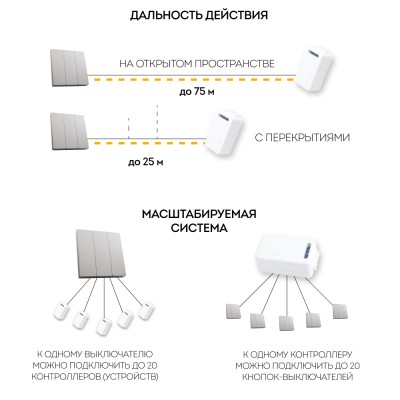 Выключатель беспроводной FERON TM83, 7мВт, IP20, трехклавишный, серебро 41721