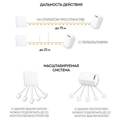 Выключатель беспроводной FERON TM81 SMART, 7мВт, IP20, одноклавишный, белый 41128