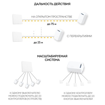 Выключатель беспроводной FERON, TM82 SMART, 7мВт, IP20, двухклавишный, белый 41129