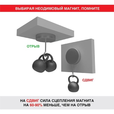 Неодимовый магнит прямоугольник 15х8х2мм, сцепление 1,1кг (8 шт/уп) REXANT