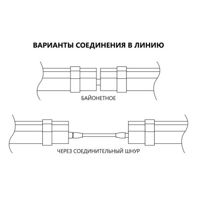 Светильник светодиодный линейный Feron AL5095 IP65 18W 4000K 610*70*43мм