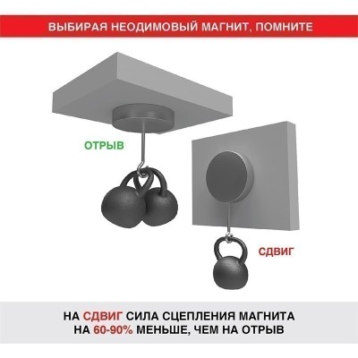 Неодимовый магнит диск 10х1мм с клеем, сцепление 0,5кг (20 шт/уп) REXANT