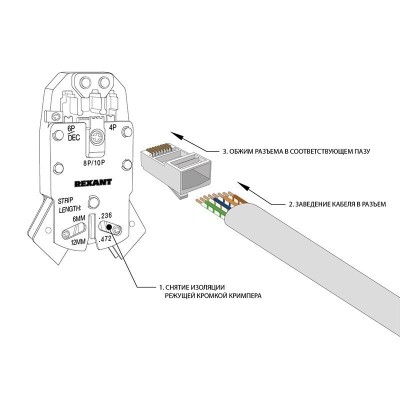 Разъем сетевой LAN на кабель, штекер 8Р8С (RJ-45), под обжим, 2шт.REXANT
