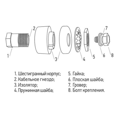 Розетка панельная (гнездо) REXANT модель СКРП (гн.) 10-25