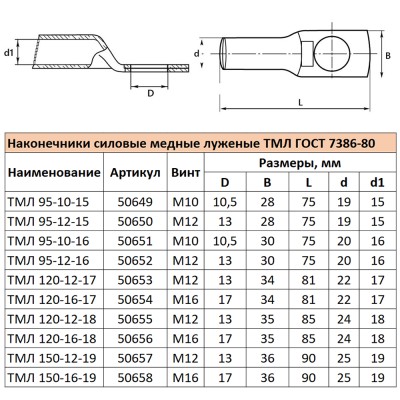 Наконечник медный STEKKER; М12 95 - ; , медь марки М2, ,