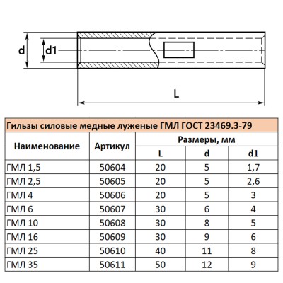 LD-GML-10-5 Гильза медная луженая ГМЛ 10-5 ГОСТ 23469.3-79 (DIY упаковка 4 шт) 55333 LD-GML-10-5 Гильза медная луженая ГМЛ 10-5 ГОСТ 23469.3-79 (DIY упаковка 4 шт) 55333