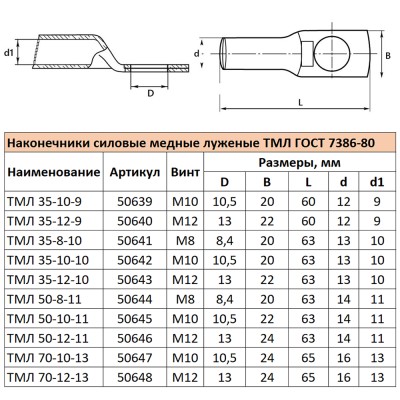 Наконечник медный STEKKER; М12 50 - ; , медь марки М2, ,