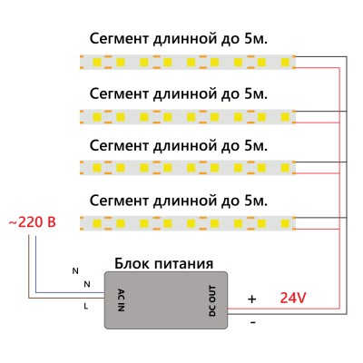 Светодиодная COB лента Feron LS530 320SMD(2110) 8Вт/м 24V 5000*8*1,8мм IP20, красный